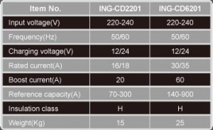 Battery chareger ING-CD2201 _ ING-CD6201_INGCO Tools-2