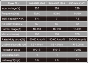 INVERTER MMA DC WELDING MACHINE _INGCO Tools-2