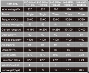 INVERTER MMA_TIG WELDING MACHINE _INGCO Tools-2