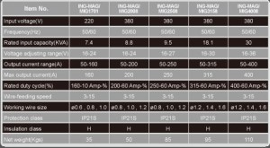 MAG_MIG WELDING MACHINE _INGCO Tools-2