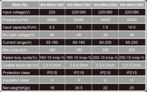 MMA WELDING MACHINE _INGCO Tools-5